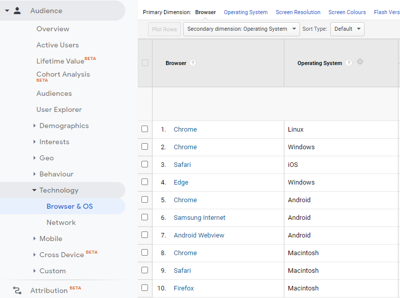 Accessing common browser statistics on Google Analytics