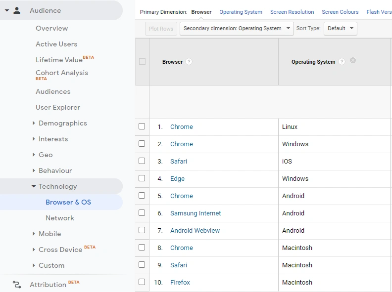 Accessing common browser statistics on Google Analytics