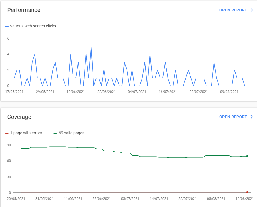 Screenshot of Google Search Console