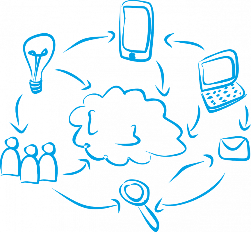 Sketch of activity in the cloud
